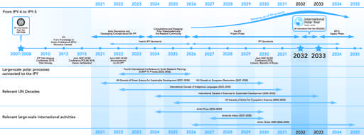 IPY Timeline V7 (1)